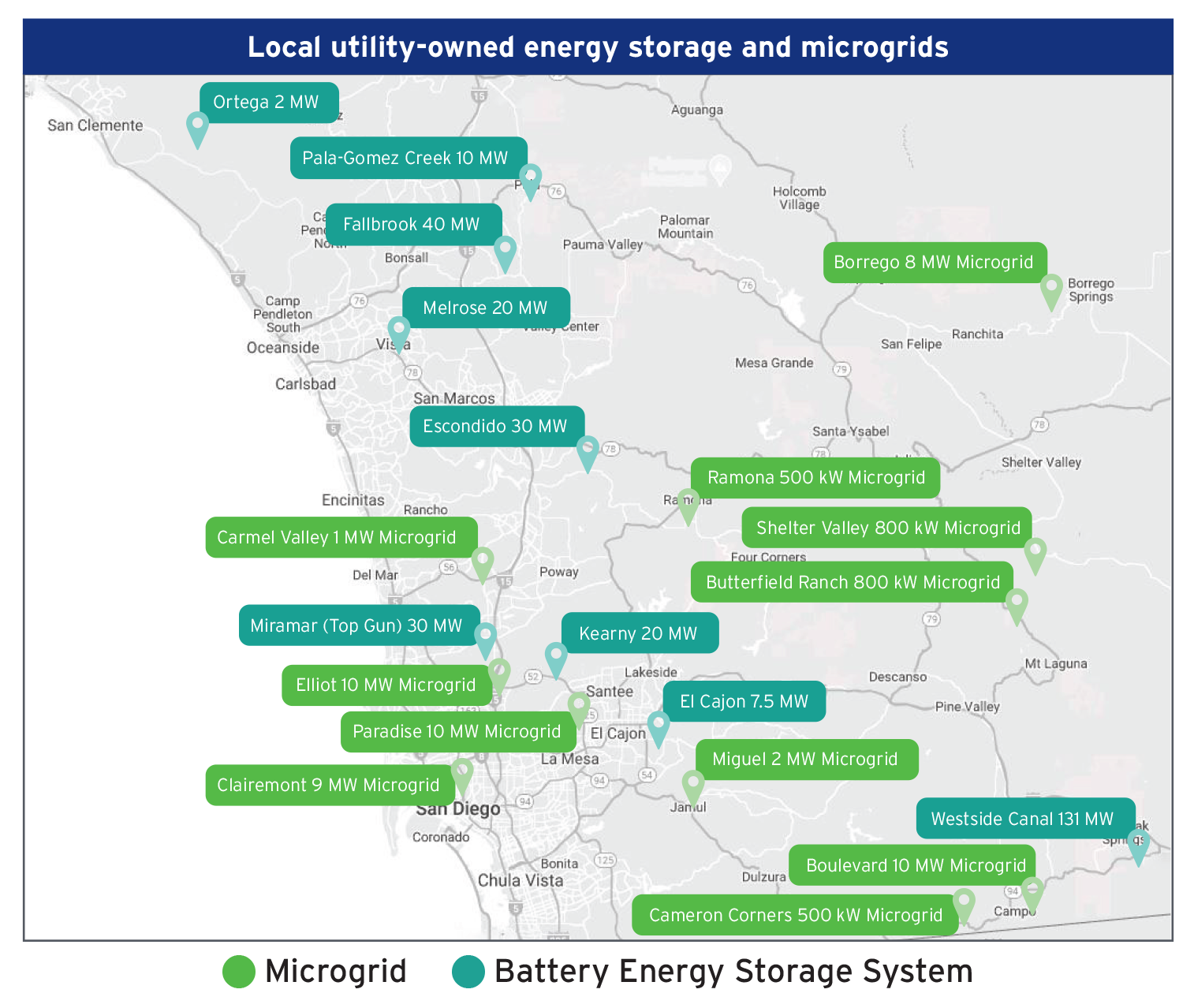 Battery Energy Storage Systems (BESS) And Microgrids | San Diego Gas ...